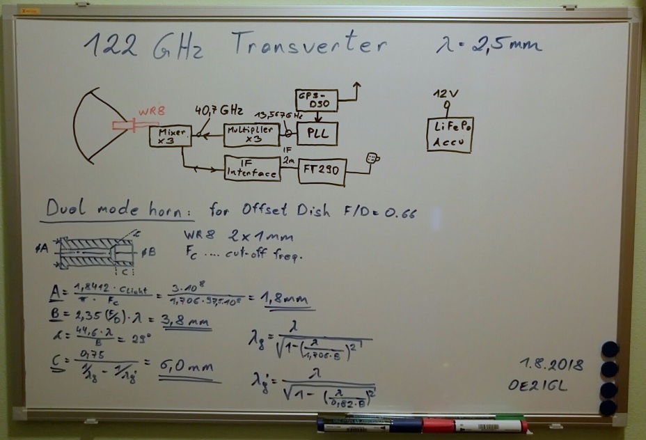 122 ghz transverter