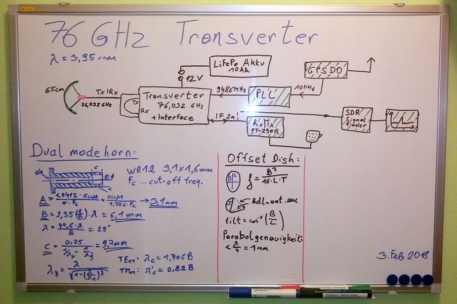 76 GHz transverter