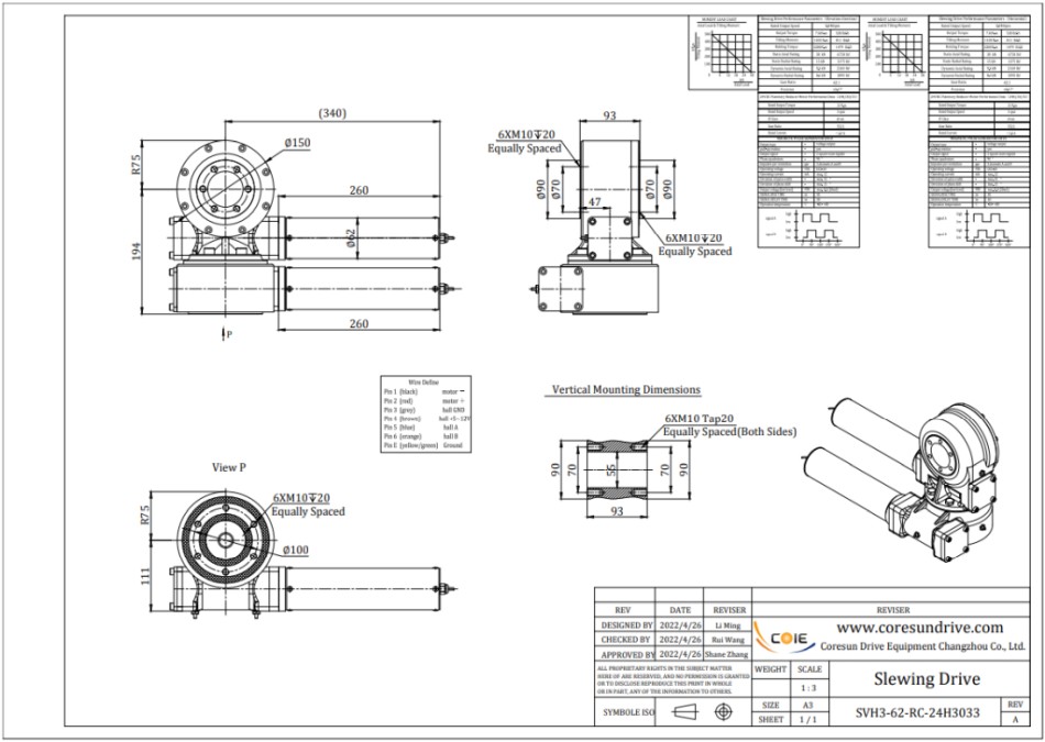 SVH3 drive