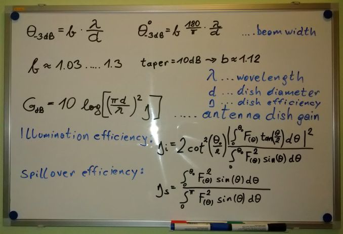 antenna formula