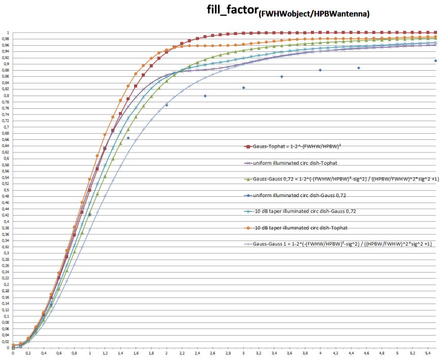 fill factor