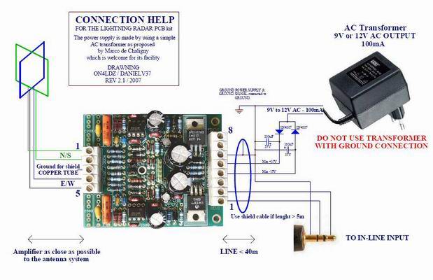 Top 30+ imagen diy lightning radar