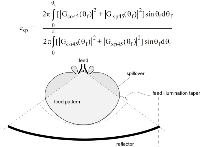 spillover efficiency