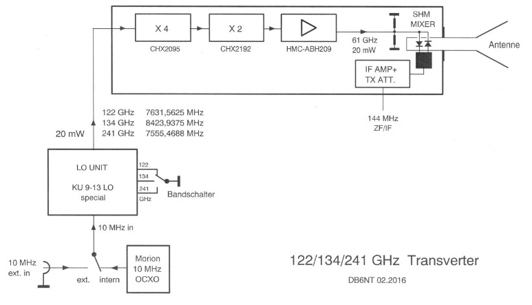 241 ghz transverter